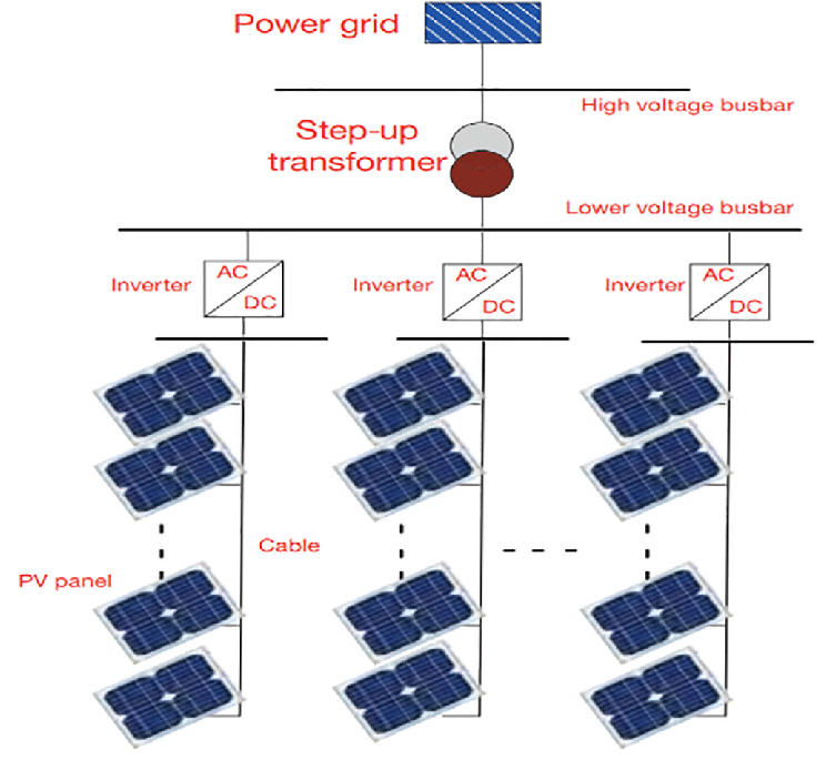 Diagram-of-a-PV-power-station.png