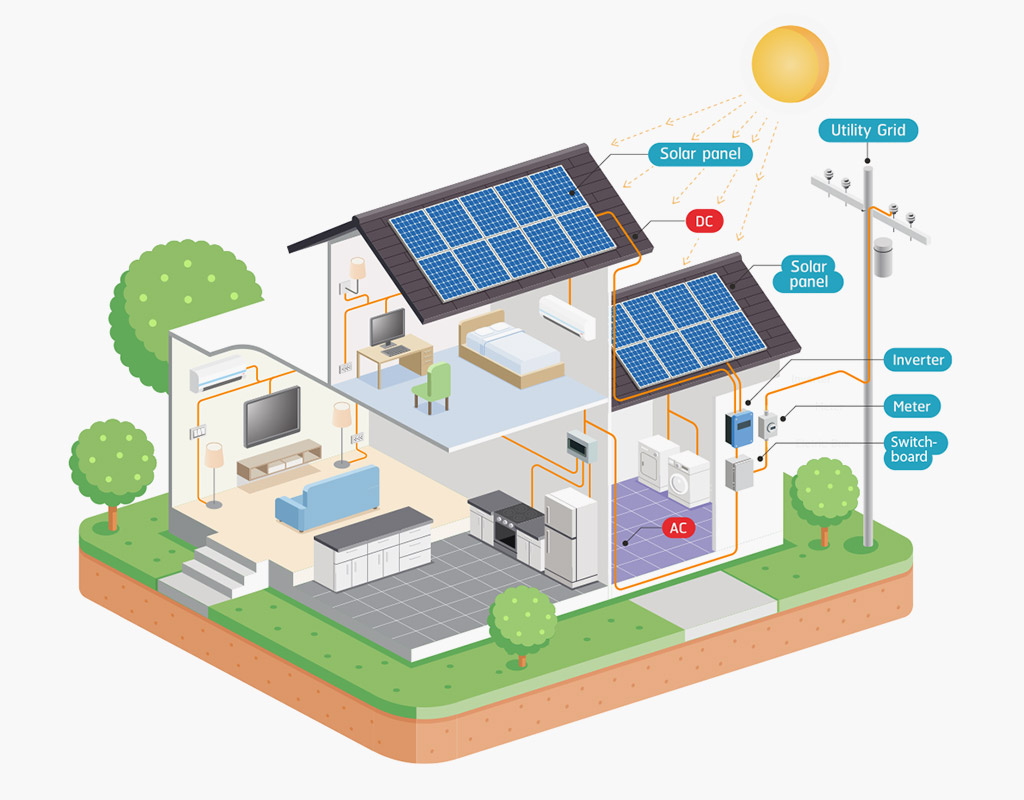 residential-solar-pv-system.jpg