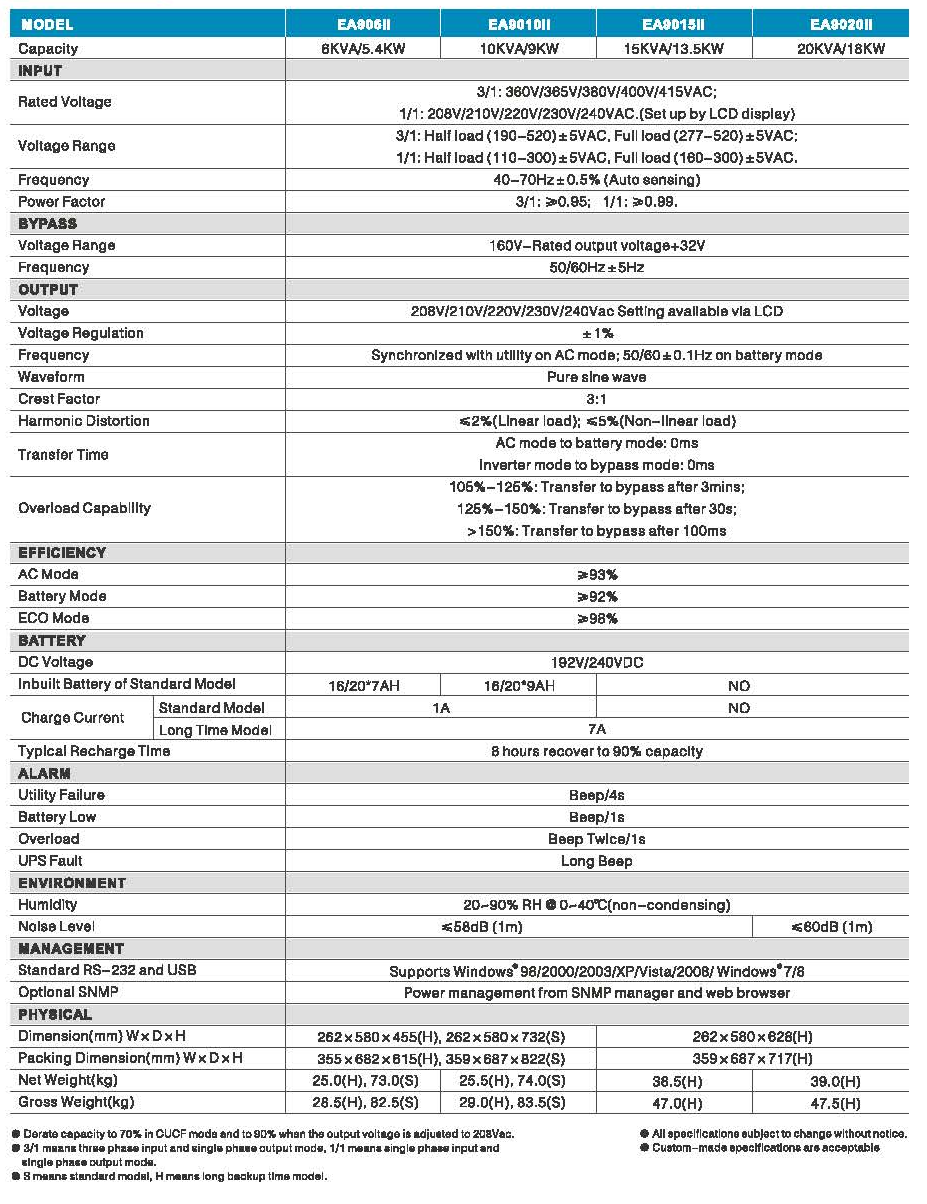 PDF UPS EA900II  Tri-Mono(2).png